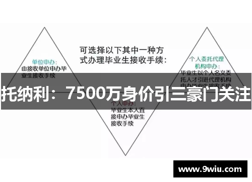 托纳利：7500万身价引三豪门关注